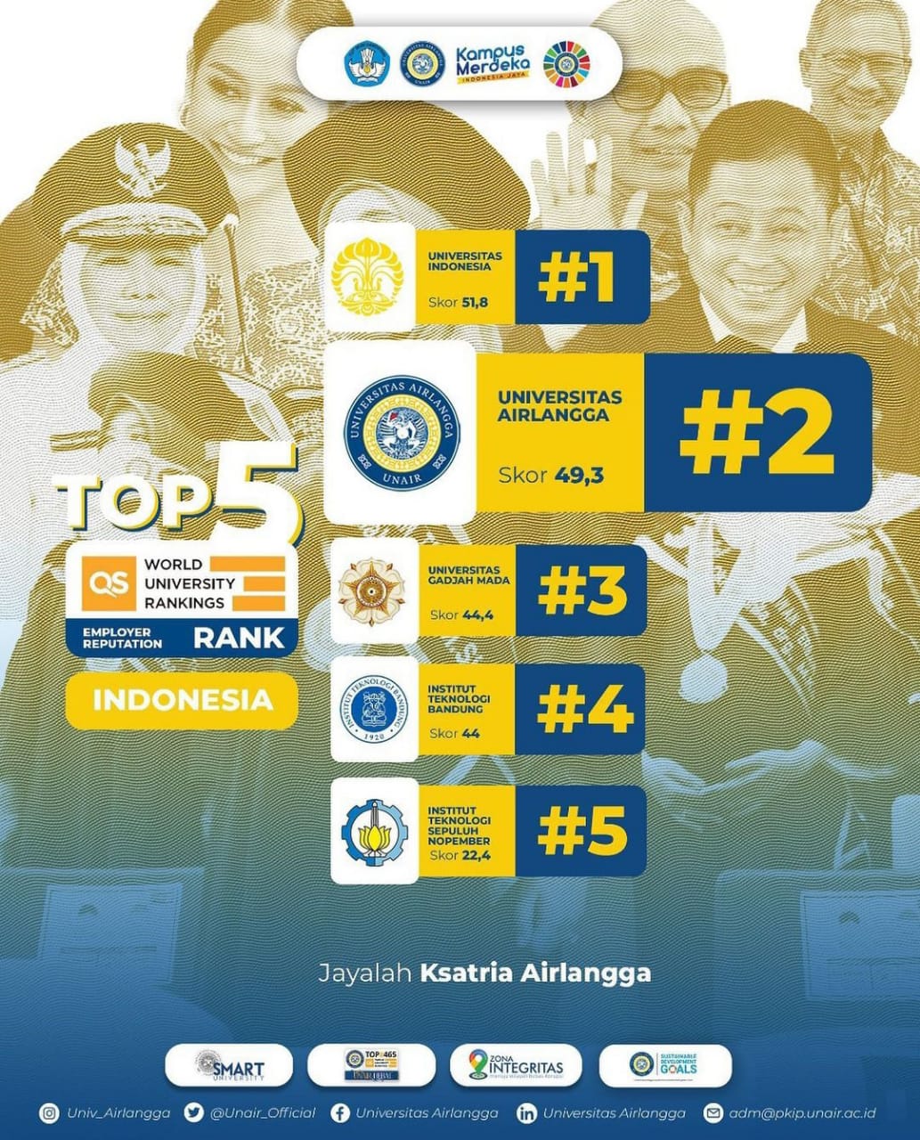 TOP 2 Rank Indonesia